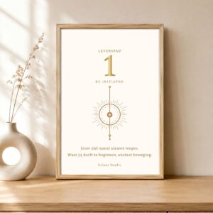Digitale poster - Levenspad